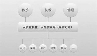 易車網攜手廣州龍騰現代，北京網絡技術服務賦能汽車行業數字化轉型