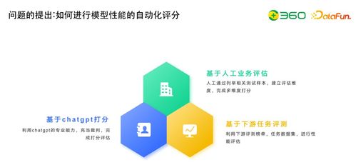 技術(shù)動態(tài) 大模型研發(fā)核心數(shù)據(jù)工程——自動化評估及與知識圖譜的結(jié)合實(shí)踐